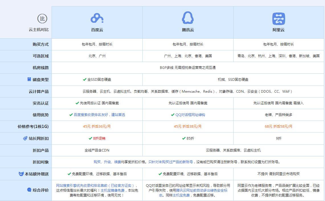 邵东云主机代理对比.jpg